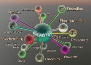 Hasil gambar untuk bidang pekerjaan terkait ilmu kimia